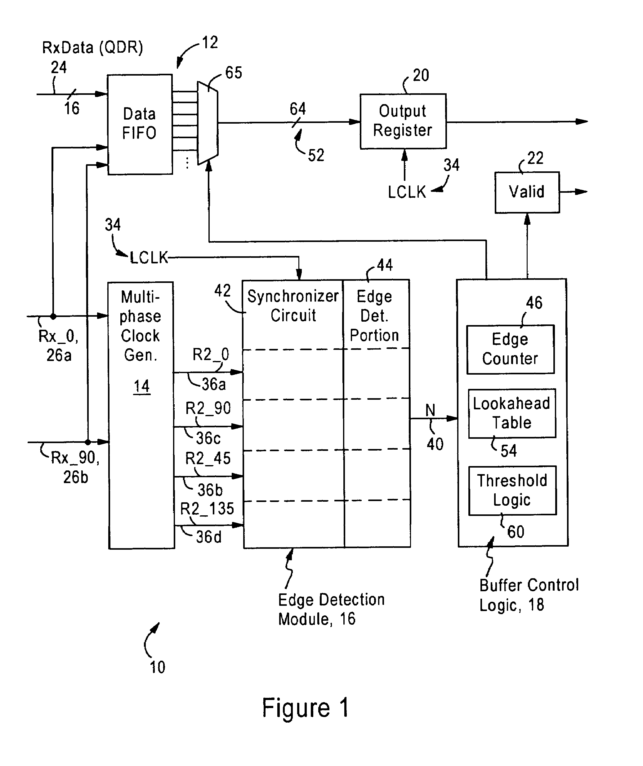 Asynchronous-mode sync FIFO having automatic lookahead and deterministic tester operation