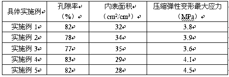 Method for preparing foam metal through freeze drawing technology