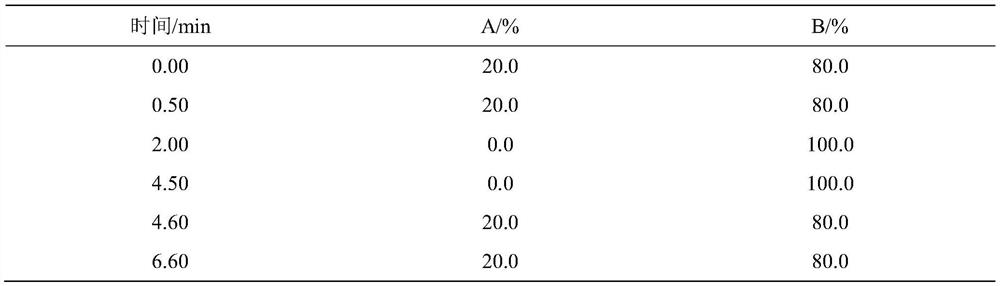 Method for simultaneously determining seven pigments in eggs