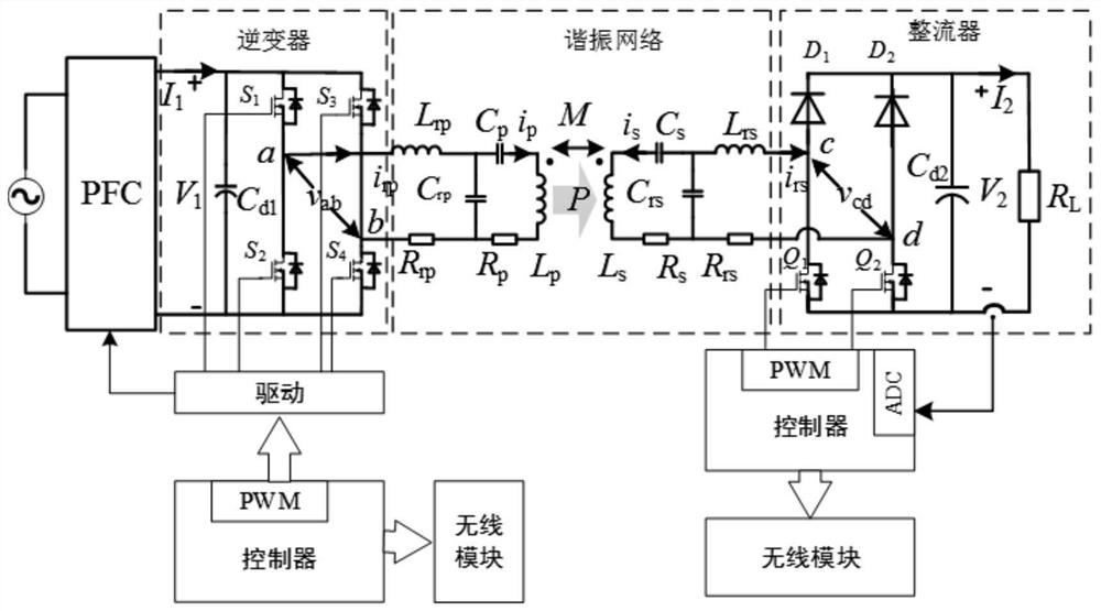 Efficiency optimization control method for wireless power transmission system