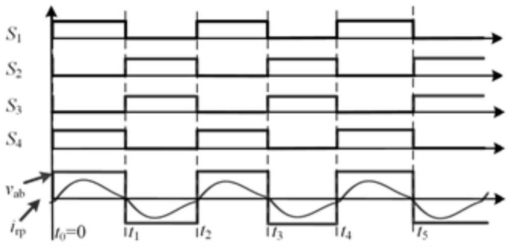 Efficiency optimization control method for wireless power transmission system