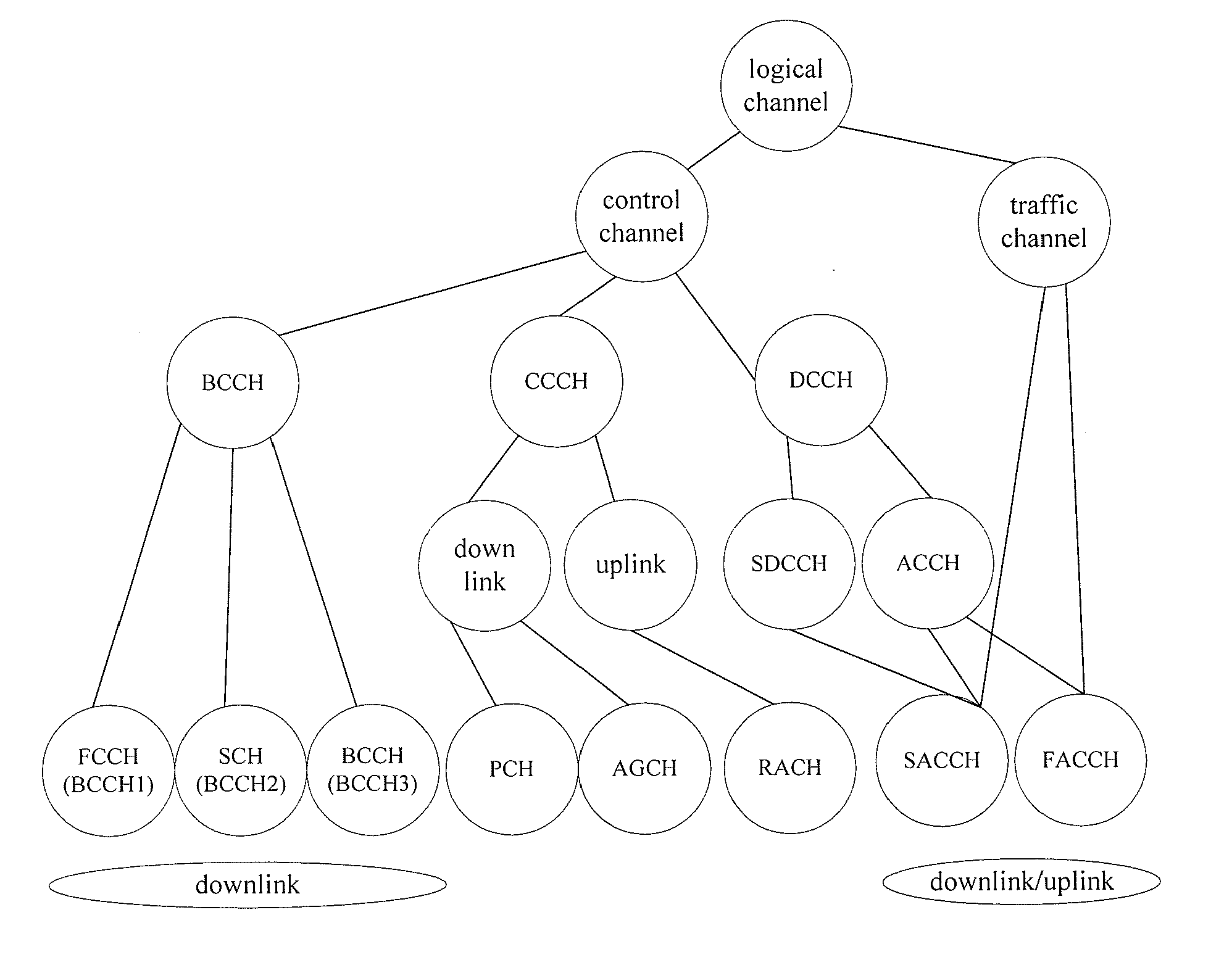 Method and apparatus for synchronizing card without traffic in multi-card multi-standby mobile terminal