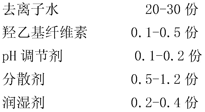 Building coating capable of removing methyl aldehyde and preparation method of building coating