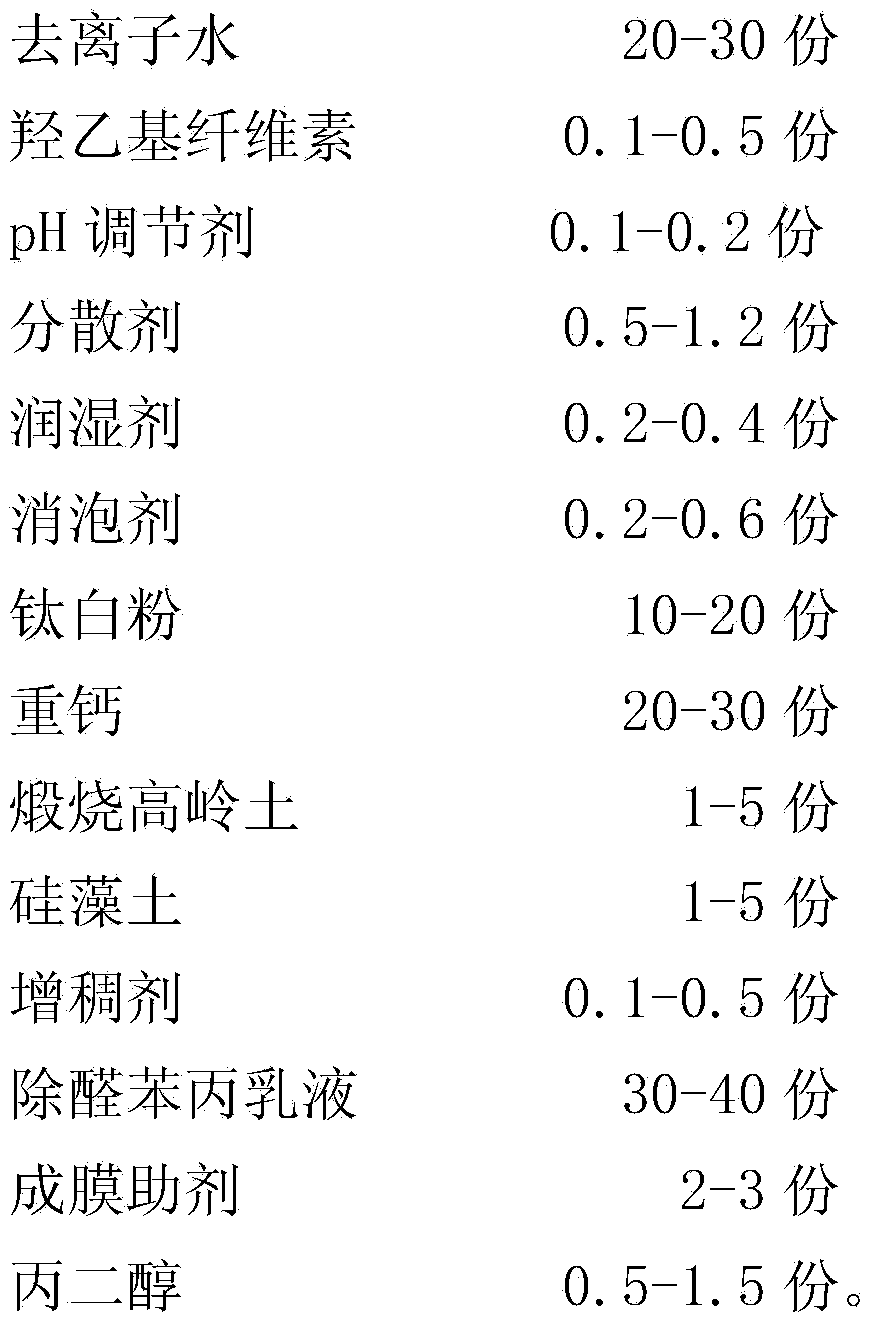 Building coating capable of removing methyl aldehyde and preparation method of building coating