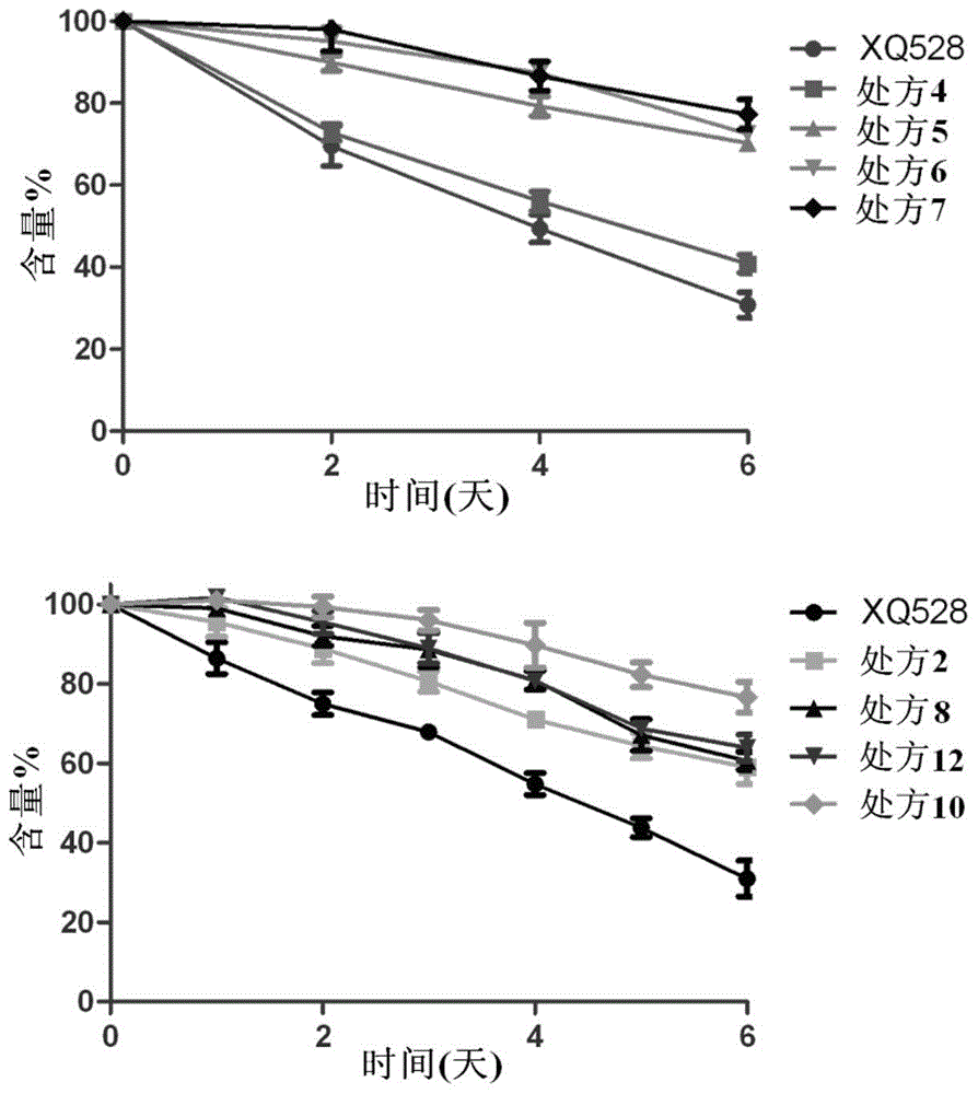 Nasal spray with cholinesterase inhibitors XQ528