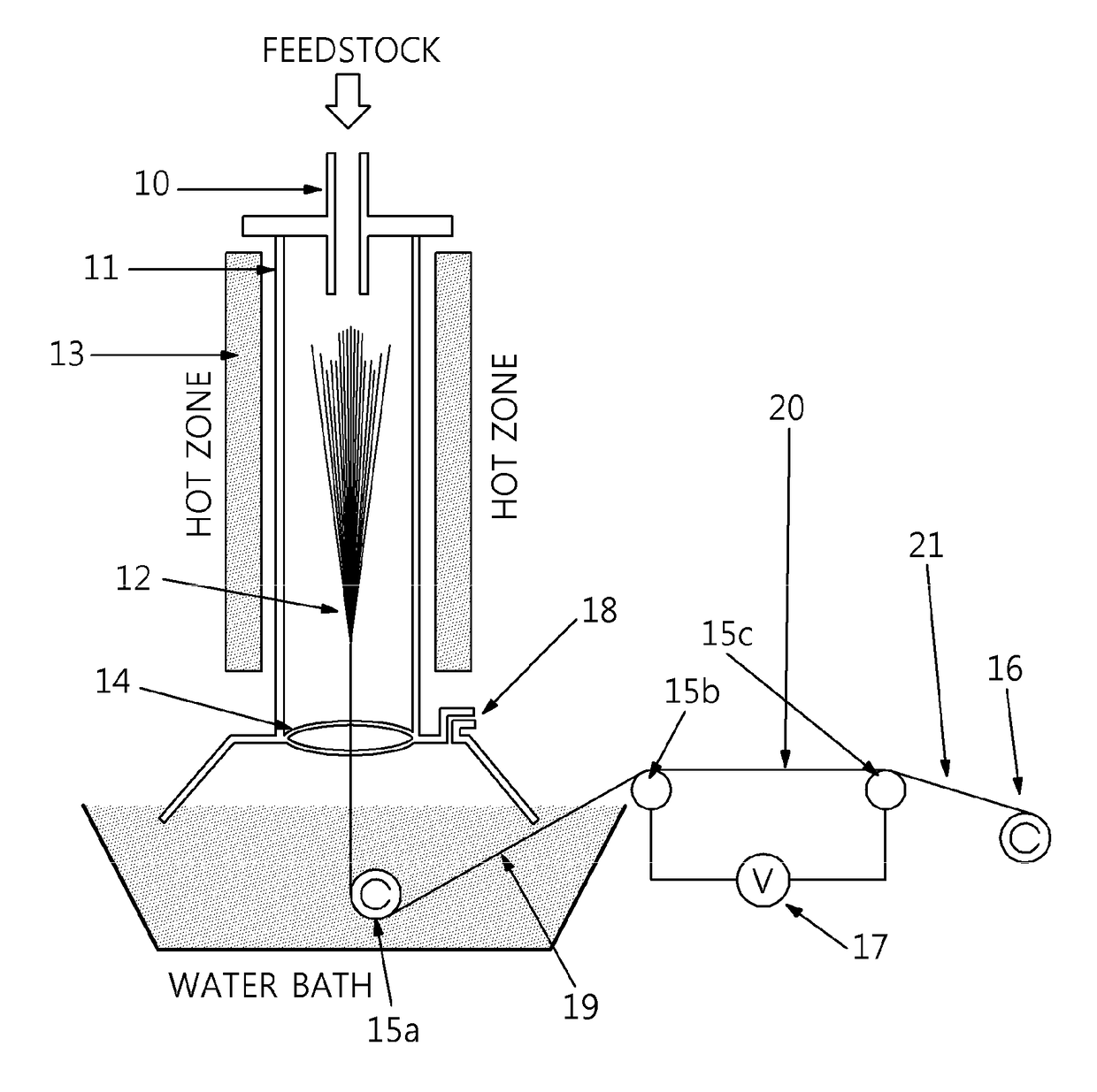 Apparatus for manufacturing carbon nanotube fiber