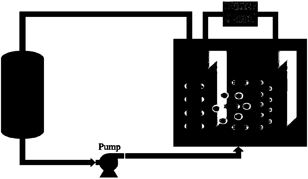 Zinc-nickel liquid flow battery