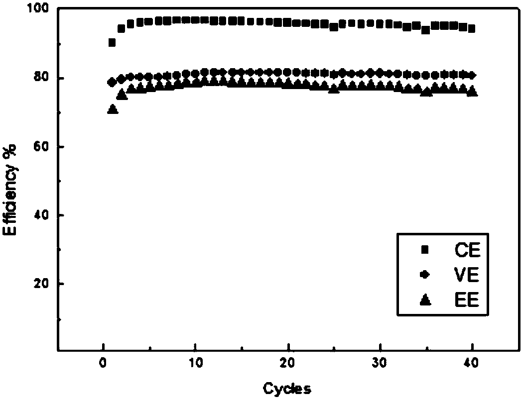 Zinc-nickel liquid flow battery