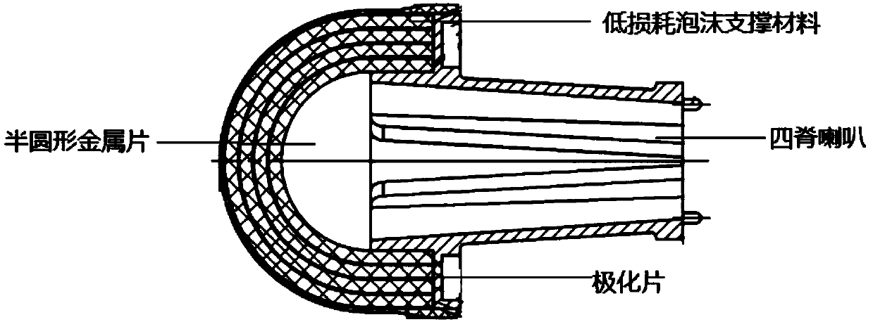 Implementation method and structure of wideband high-gain wide beam oblique polarization horn antenna