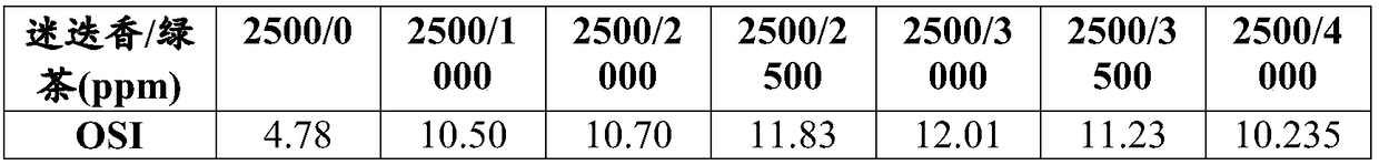 Stabilized canola oil including polyunsaturated fatty acids and oil-soluble antioxidants