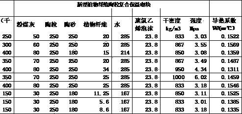 Plant fiber-ceramsite compound heat retaining building block