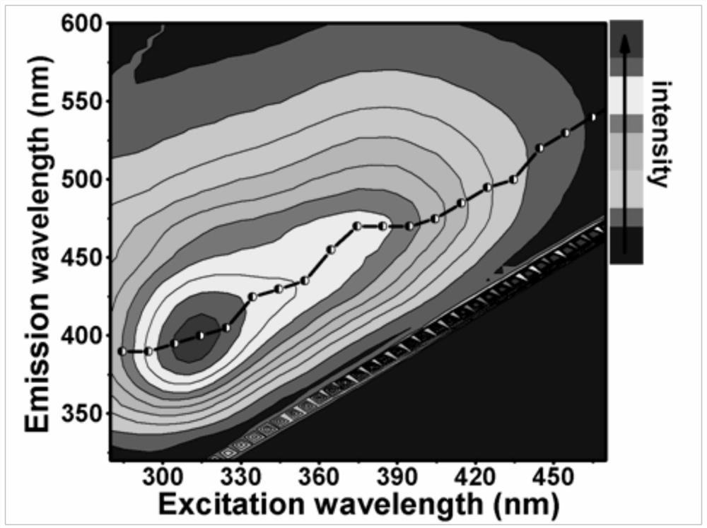 A long afterglow material and its preparation method and application