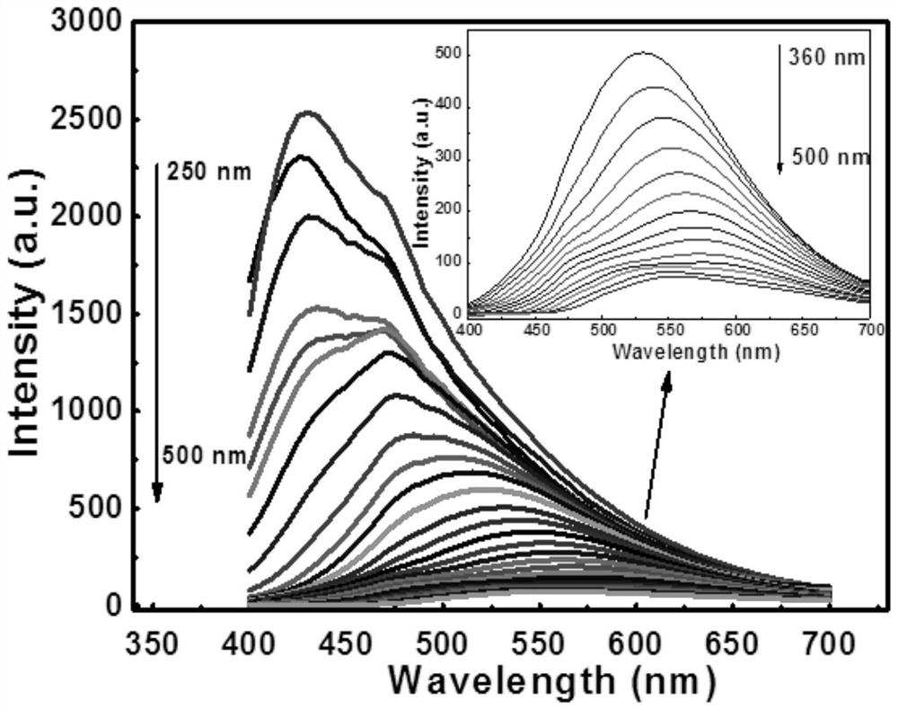 A long afterglow material and its preparation method and application