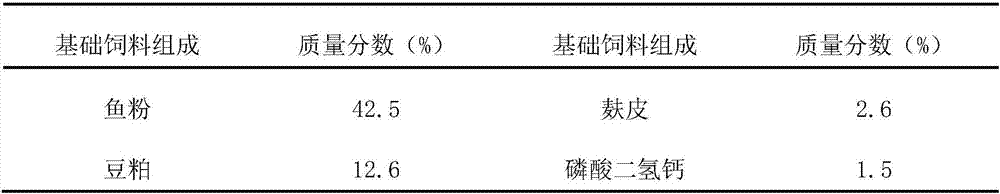 Chinese herb composition capable of effectively treating dark-thin syndrome of Scophthalmus maximus