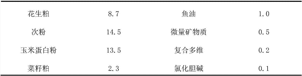 Chinese herb composition capable of effectively treating dark-thin syndrome of Scophthalmus maximus