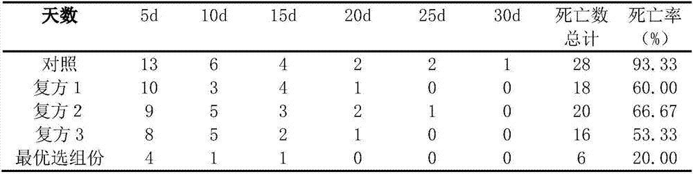 Chinese herb composition capable of effectively treating dark-thin syndrome of Scophthalmus maximus