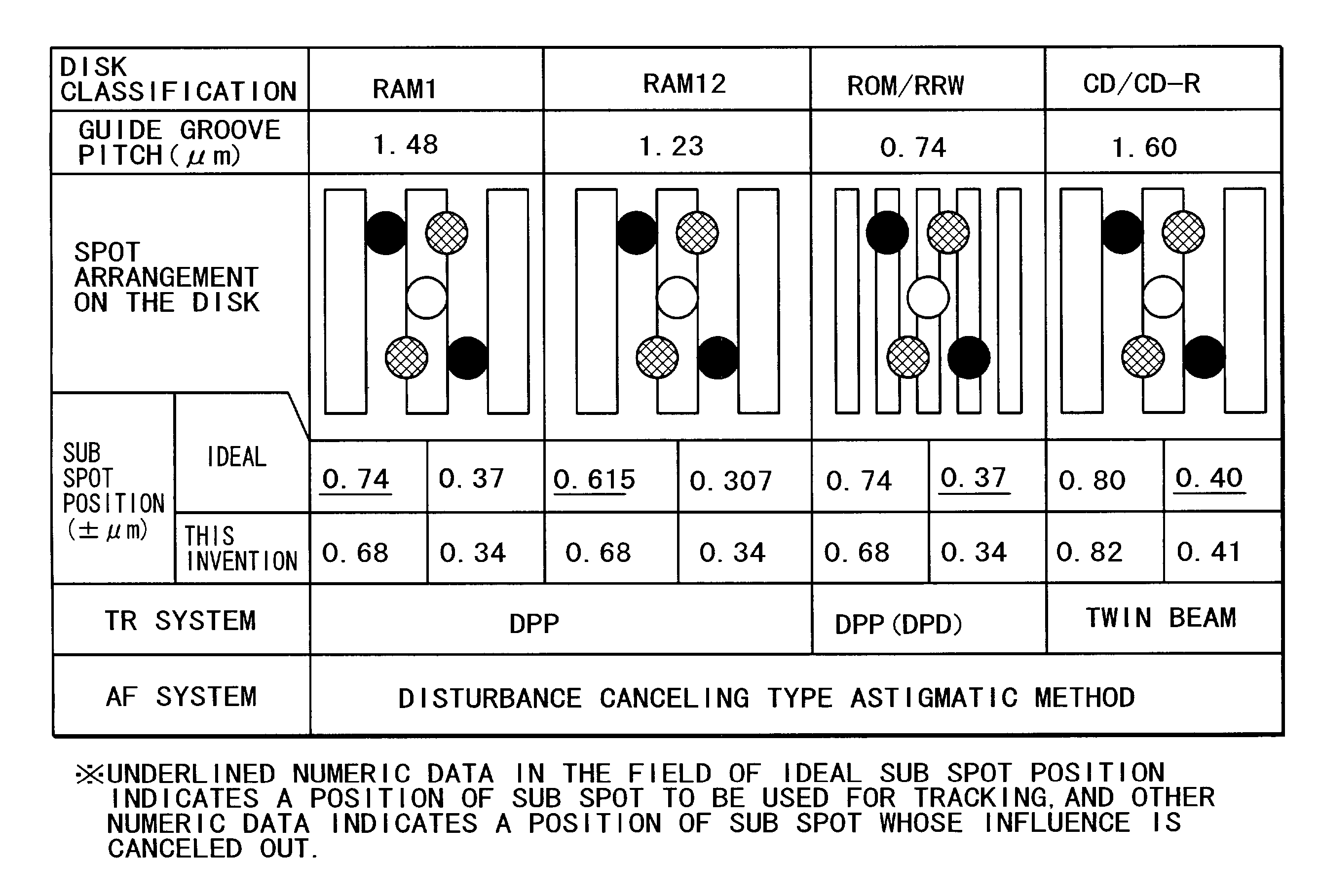 Optical reproducing apparatus