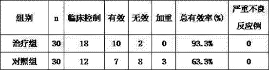 Traditional Chinese medicine for treating coronary heart disease and stenocardia