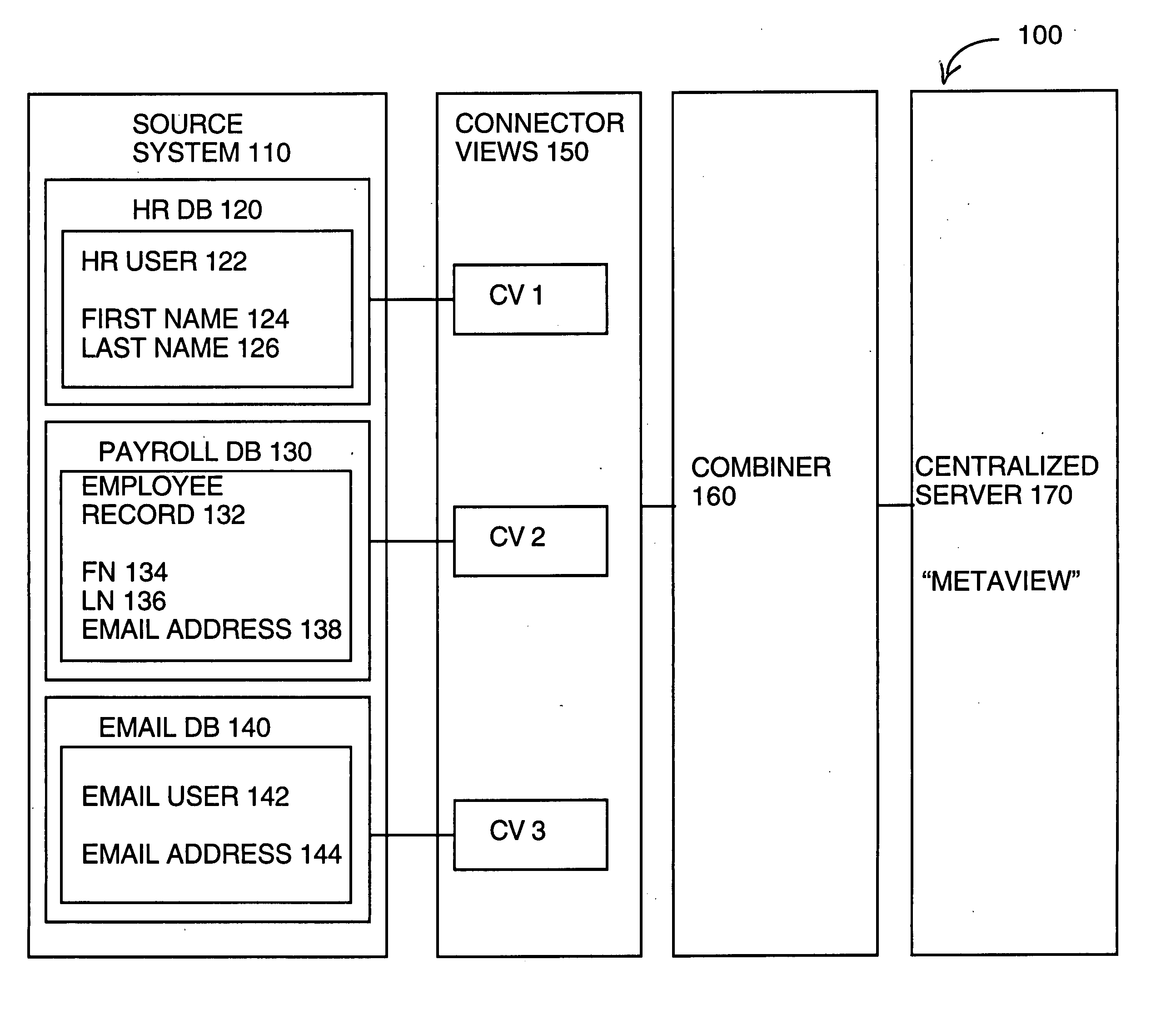 Synchronizing and consolidating information from multiple source systems of a distributed enterprise information system