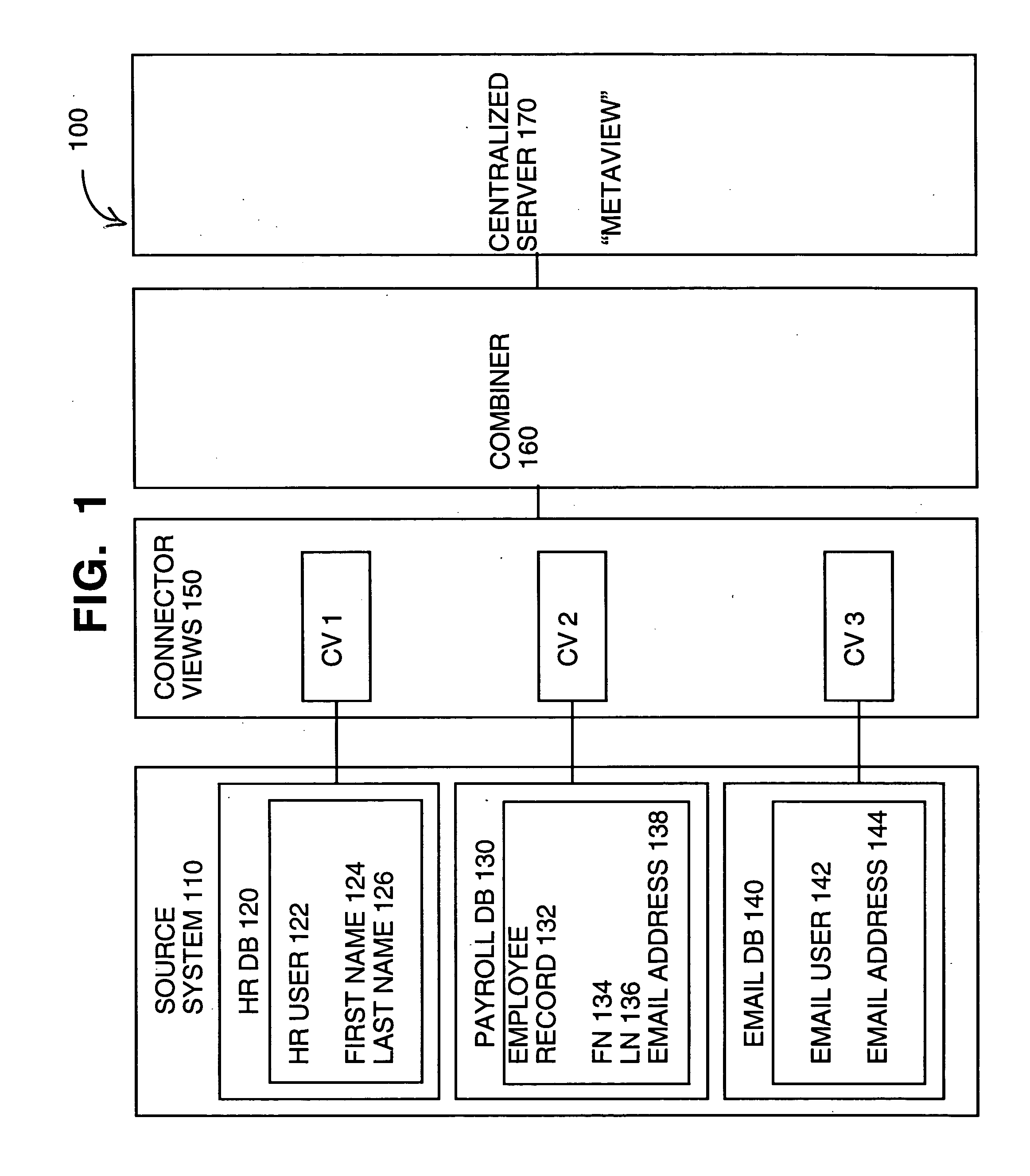 Synchronizing and consolidating information from multiple source systems of a distributed enterprise information system