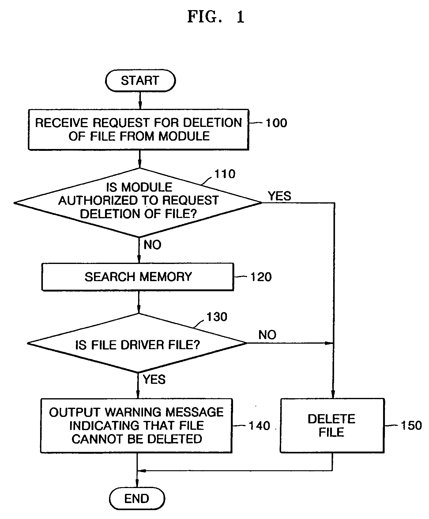 File management method and apparatus to manage driver files necessary to drive a device connected to terminal