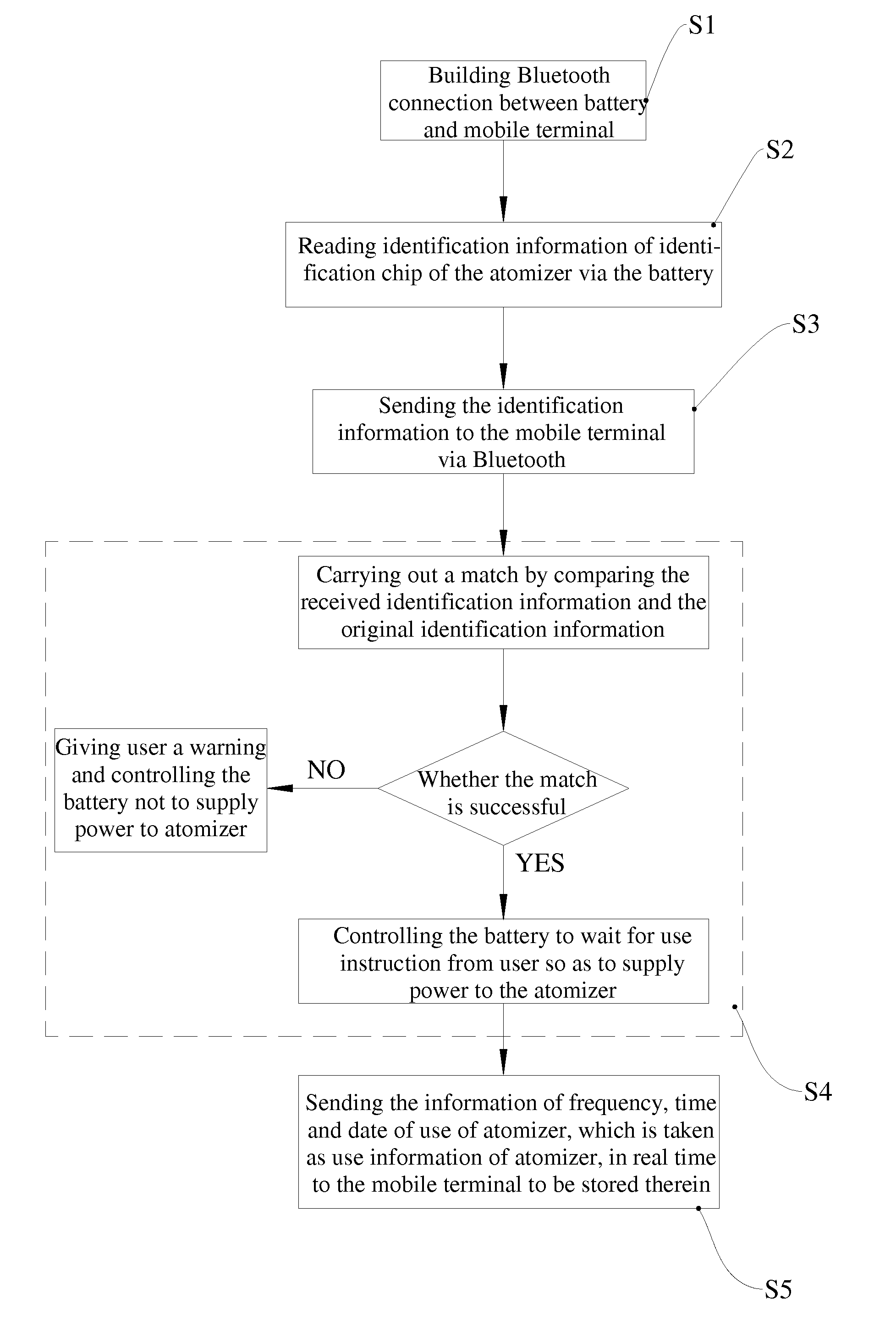 Matching device and method for electronic atomization device based on mobile terminal