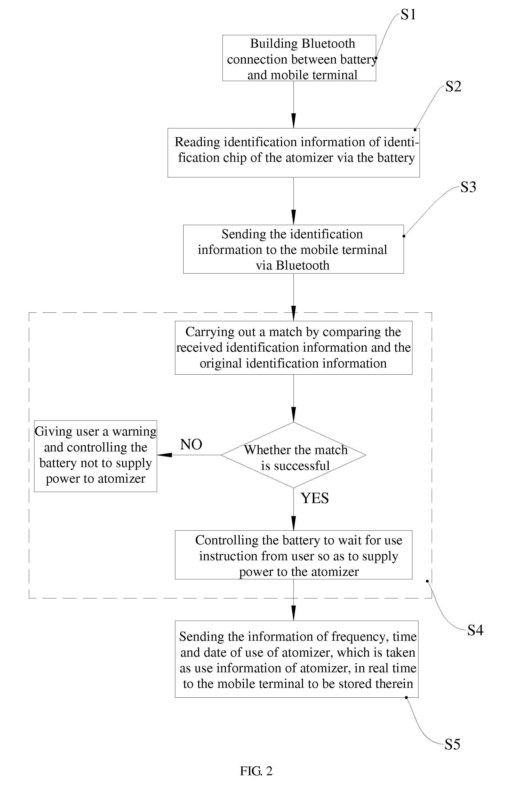 Matching device and method for electronic atomization device based on mobile terminal