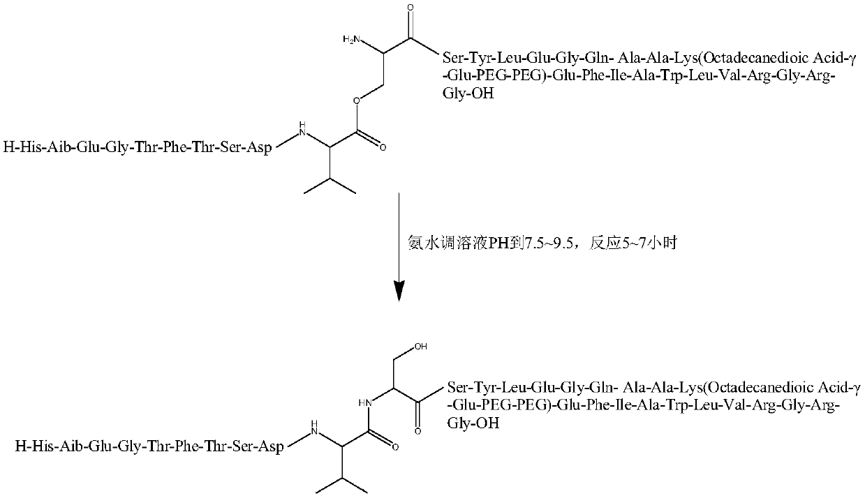 Synthesizing method of sermaglutide