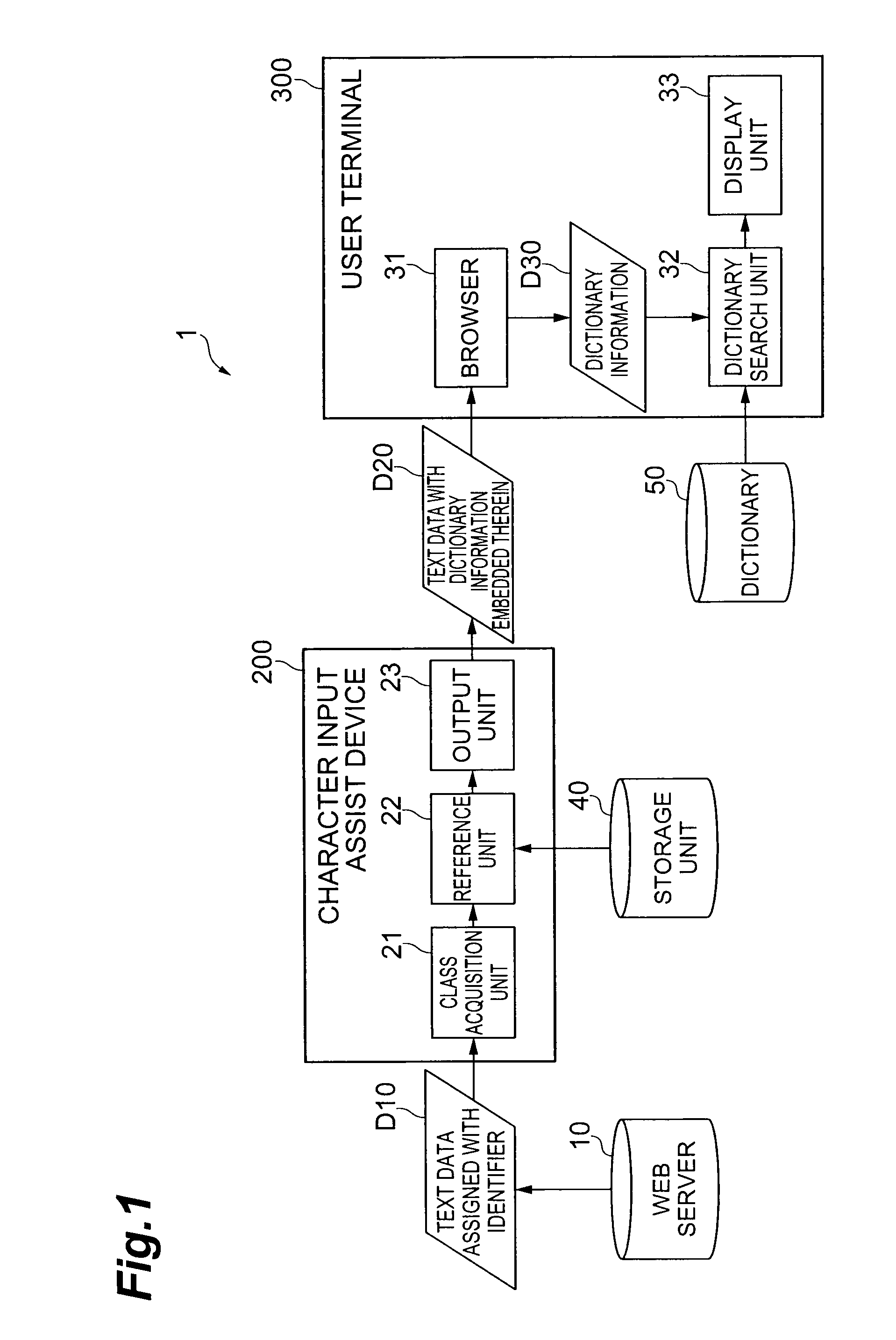 Character input assist method, character input assist system, character input assist program, user terminal, character conversion method and character conversion program