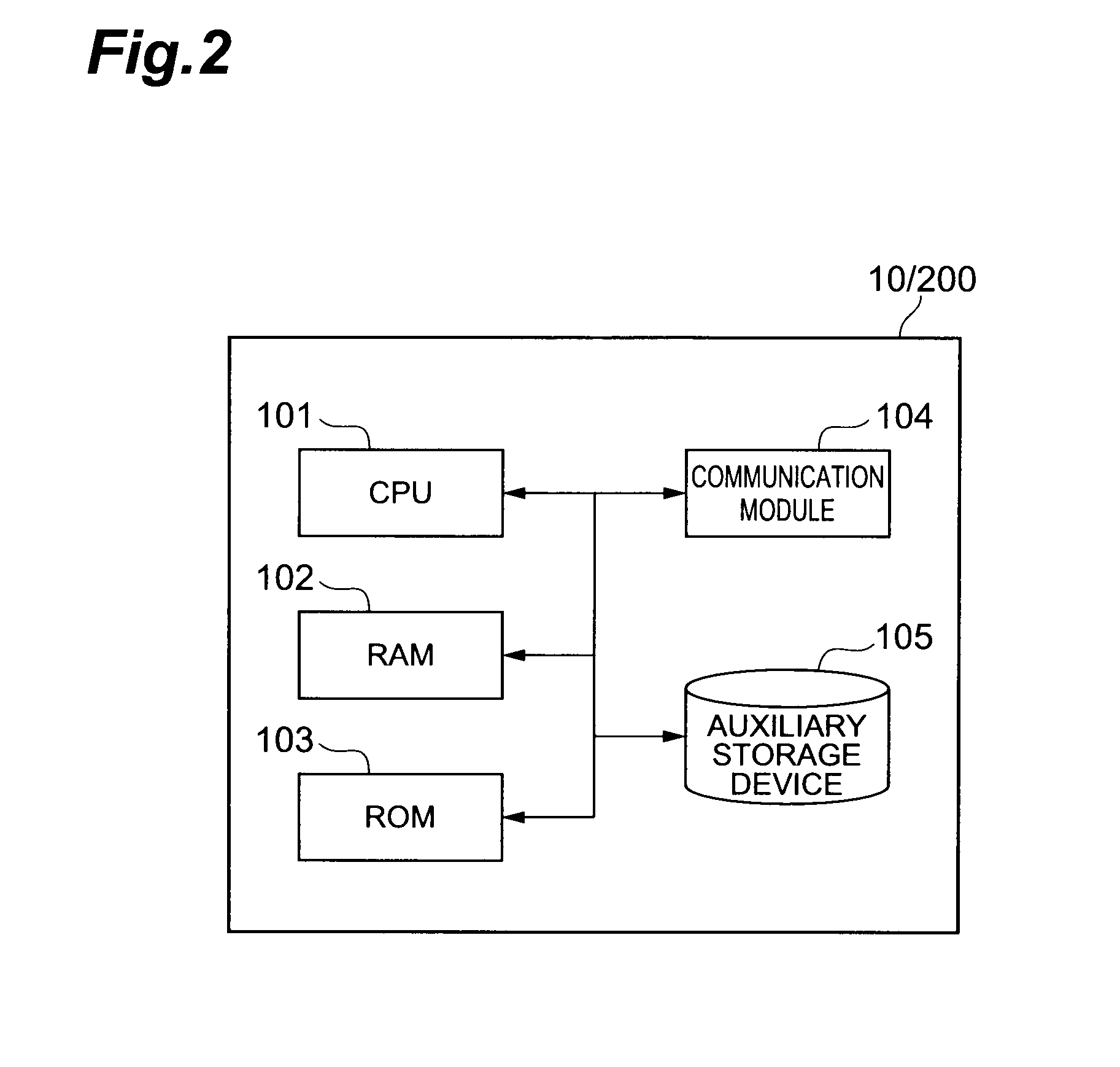 Character input assist method, character input assist system, character input assist program, user terminal, character conversion method and character conversion program