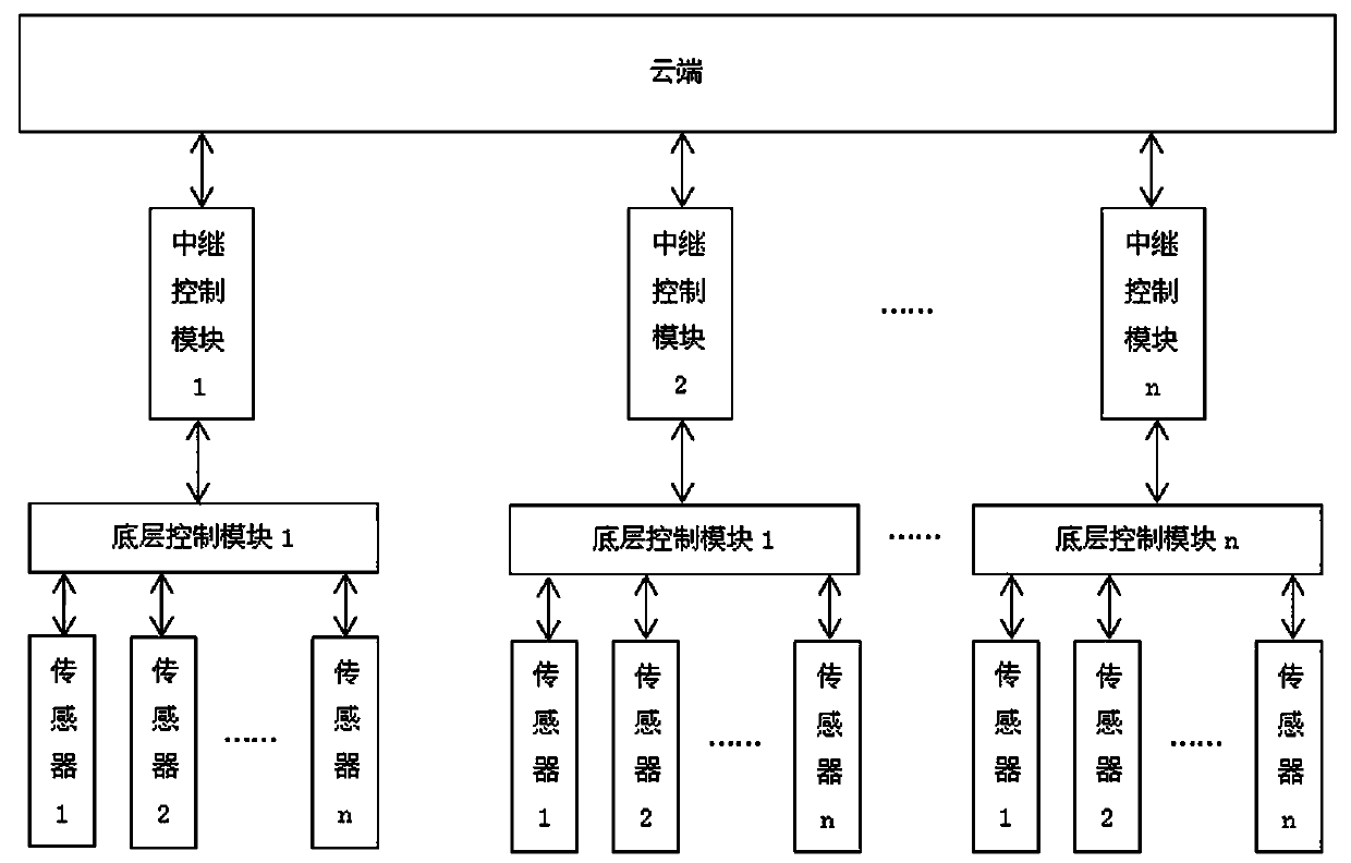 Low-power-consumption monitoring data wireless acquisition system and method