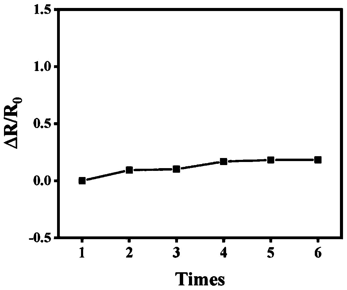 Conductive composite fiber yarn and continuous preparation method and application thereof