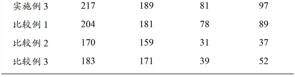 Polyimide film and preparation method thereof