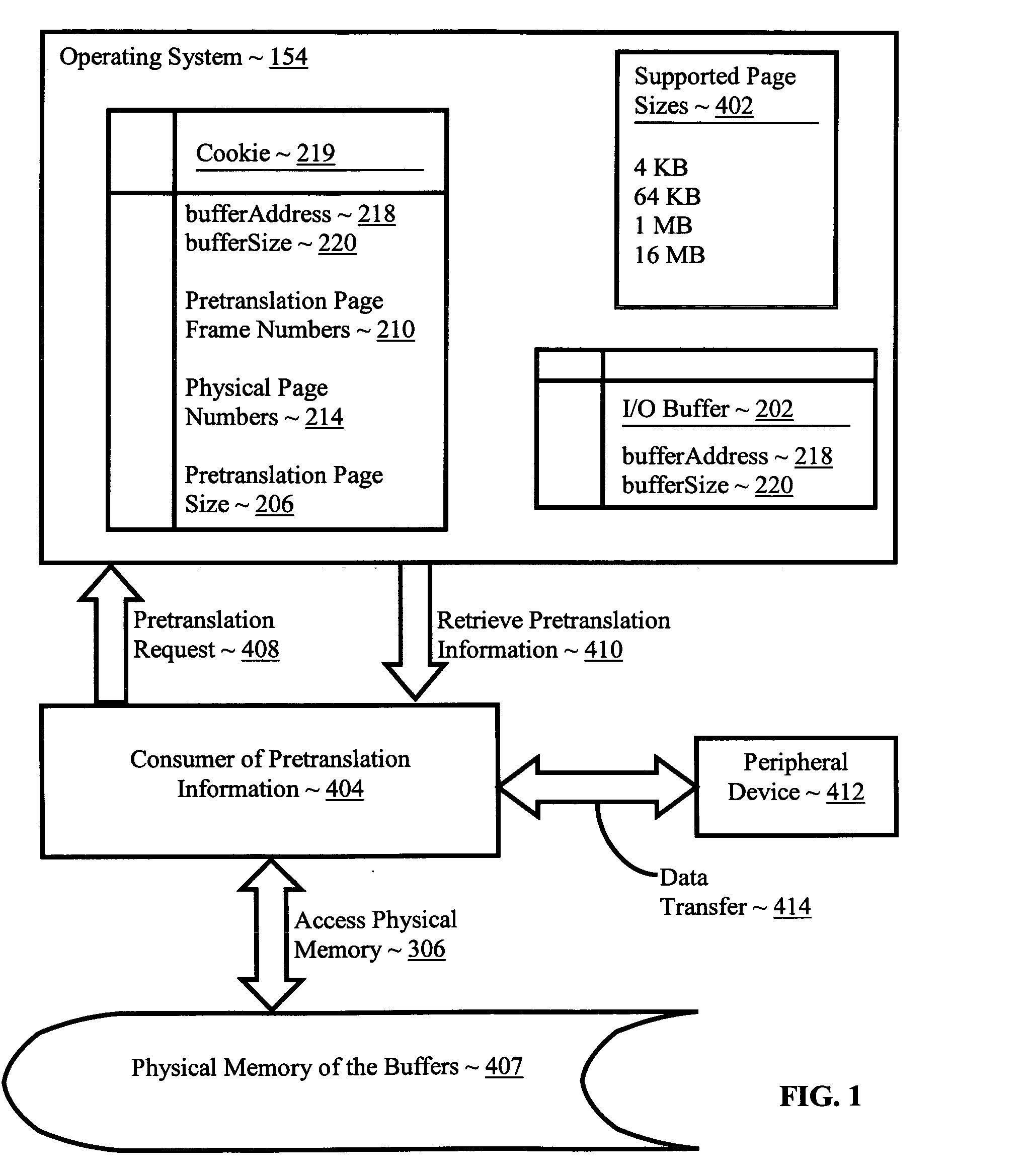 Pretranslating input/output buffers in environments with multiple page sizes