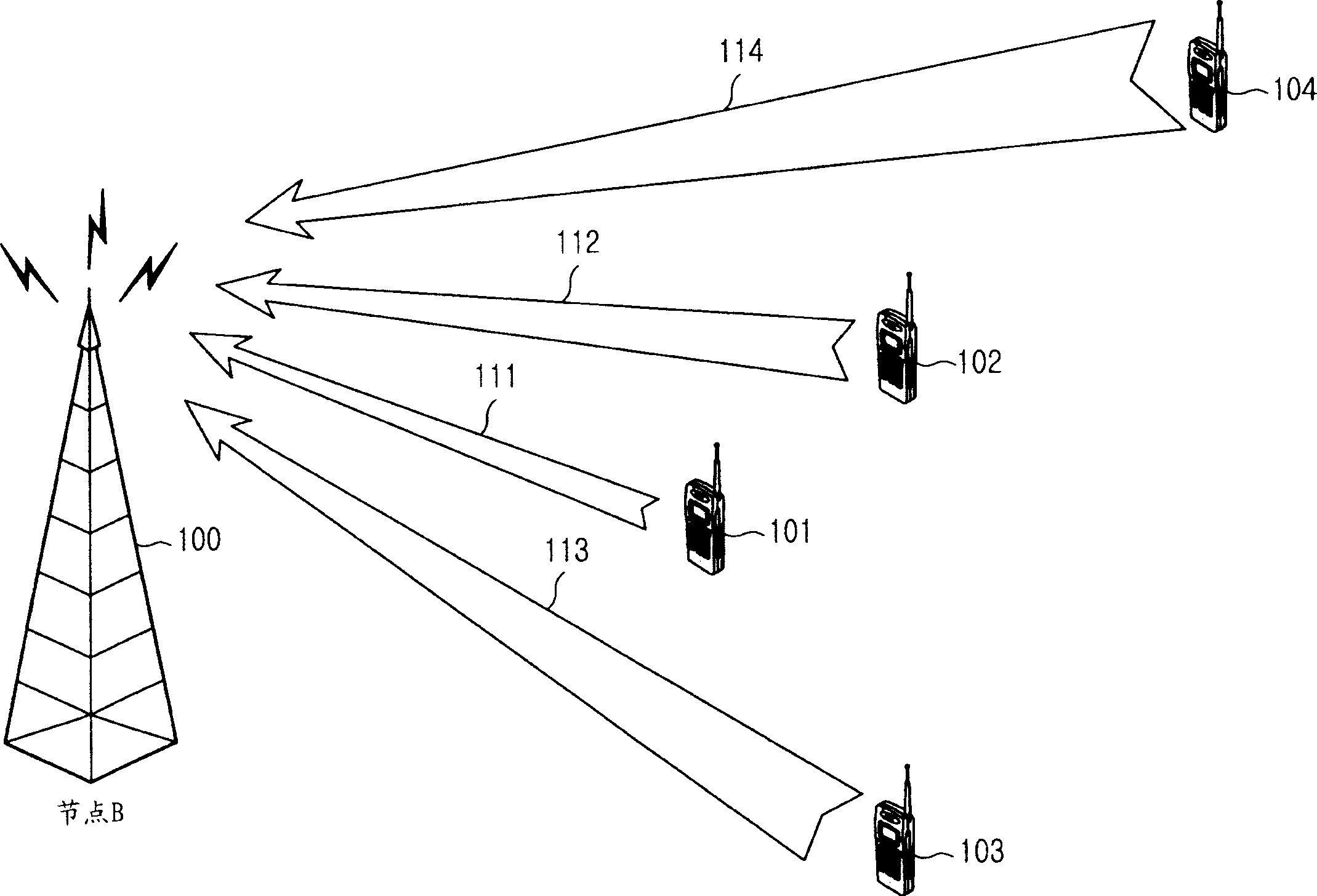 Method and apparatus for data transmission in a mobile telecommunication system