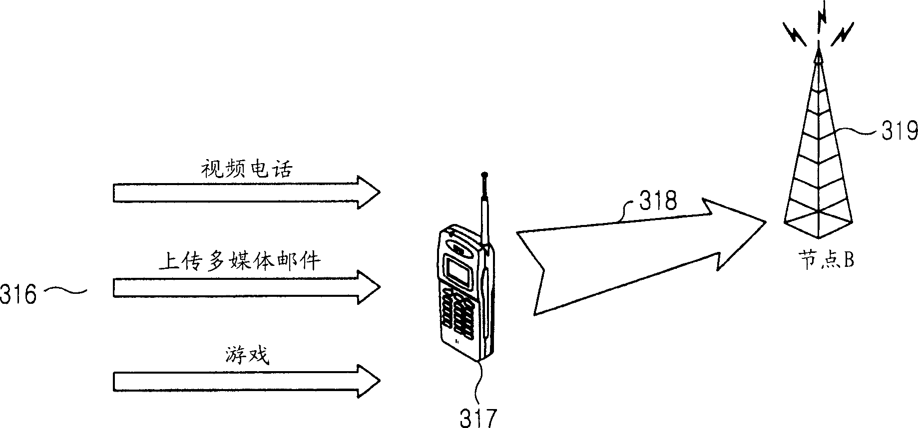 Method and apparatus for data transmission in a mobile telecommunication system