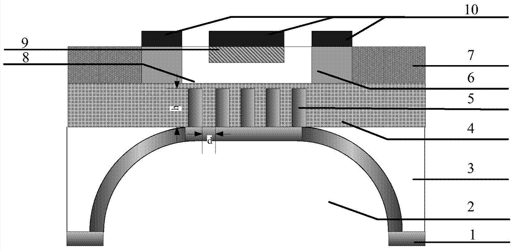 SOI CMOS technology-based radiation detector and preparation method thereof