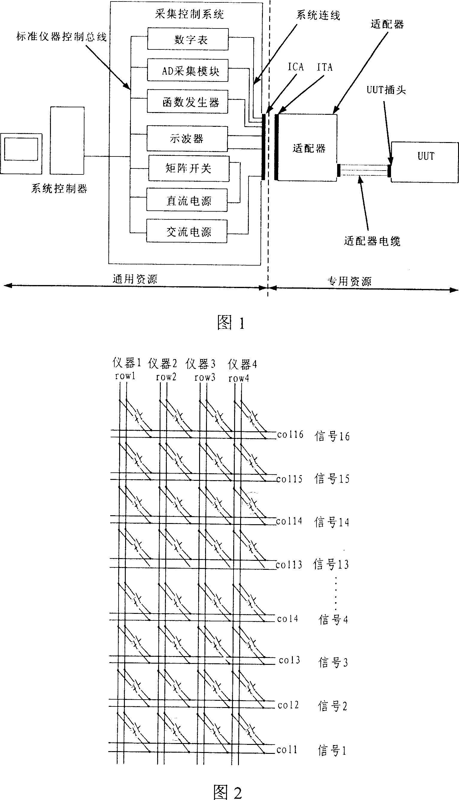 Universal testing interface device and its universal testing system