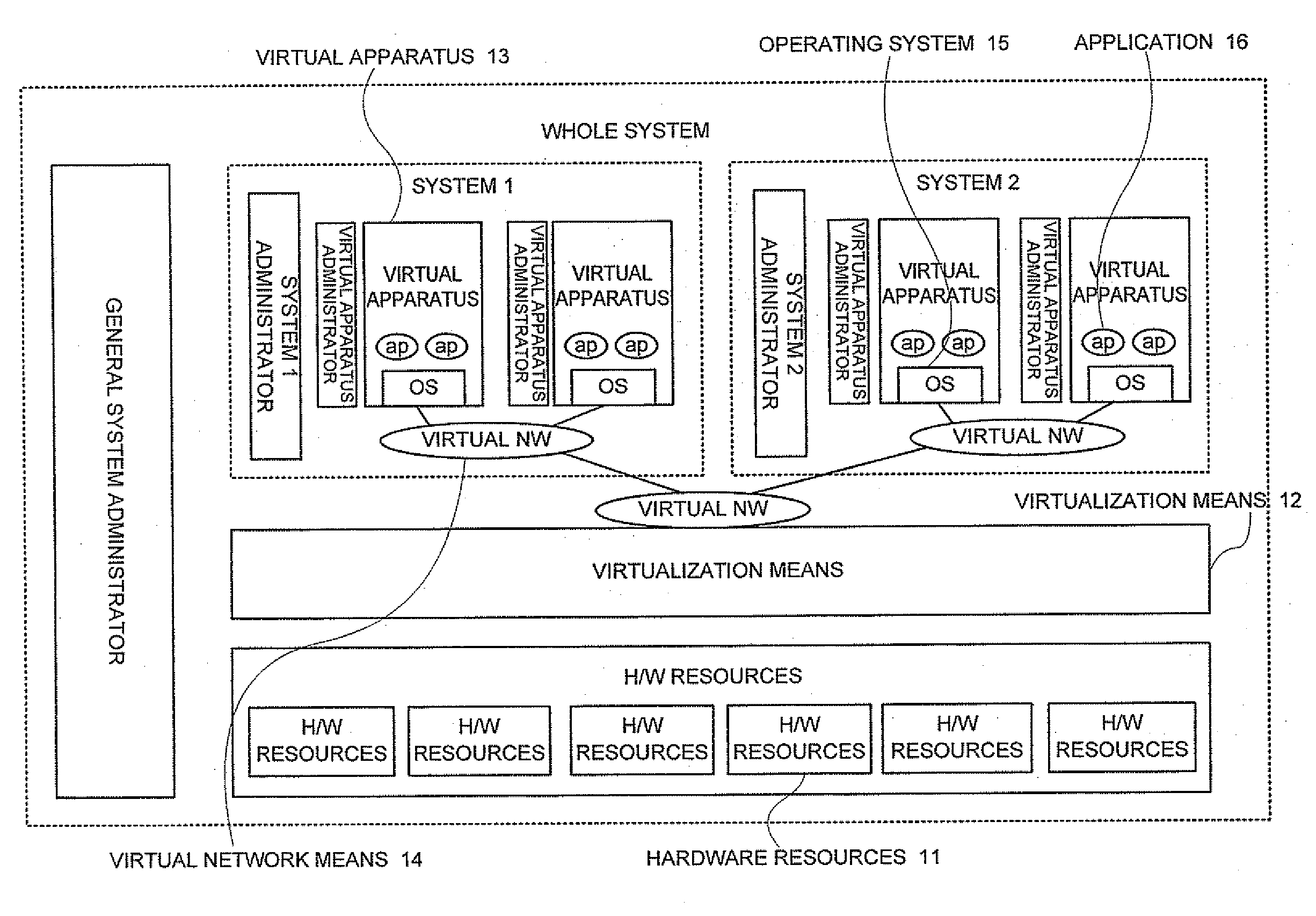 Hierarchical System, and its Management Method and Program