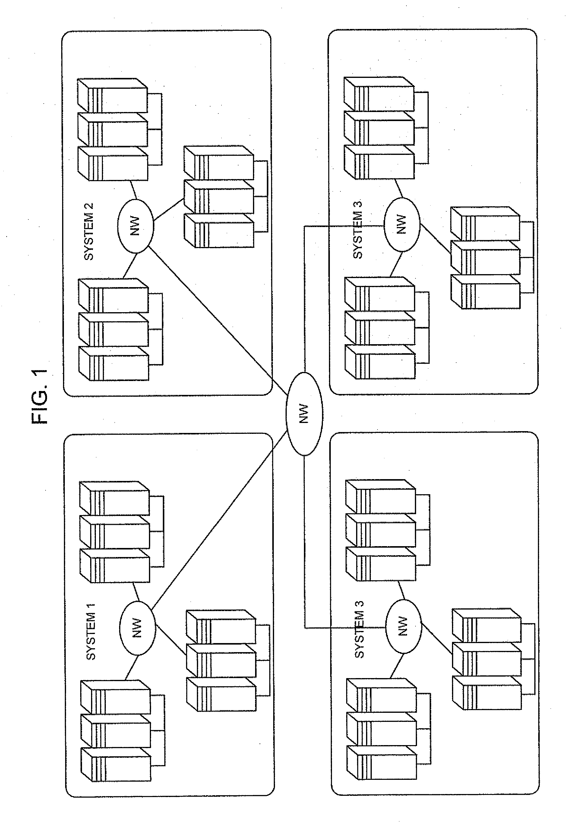 Hierarchical System, and its Management Method and Program