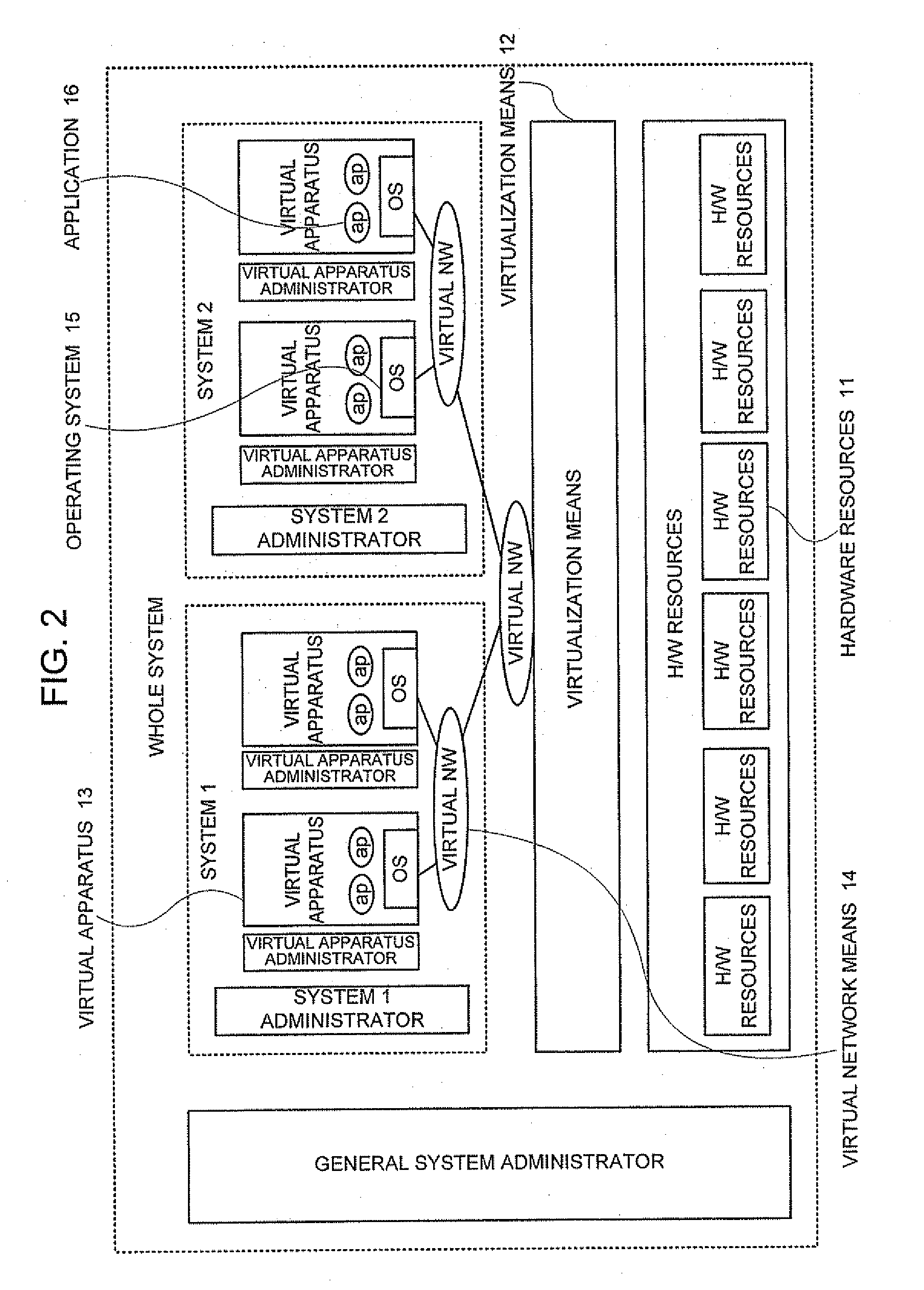 Hierarchical System, and its Management Method and Program