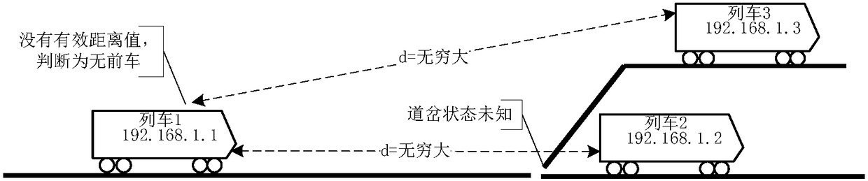 Front-train identification method based on train-train communication