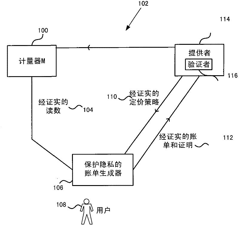 Privacy-preserving metering