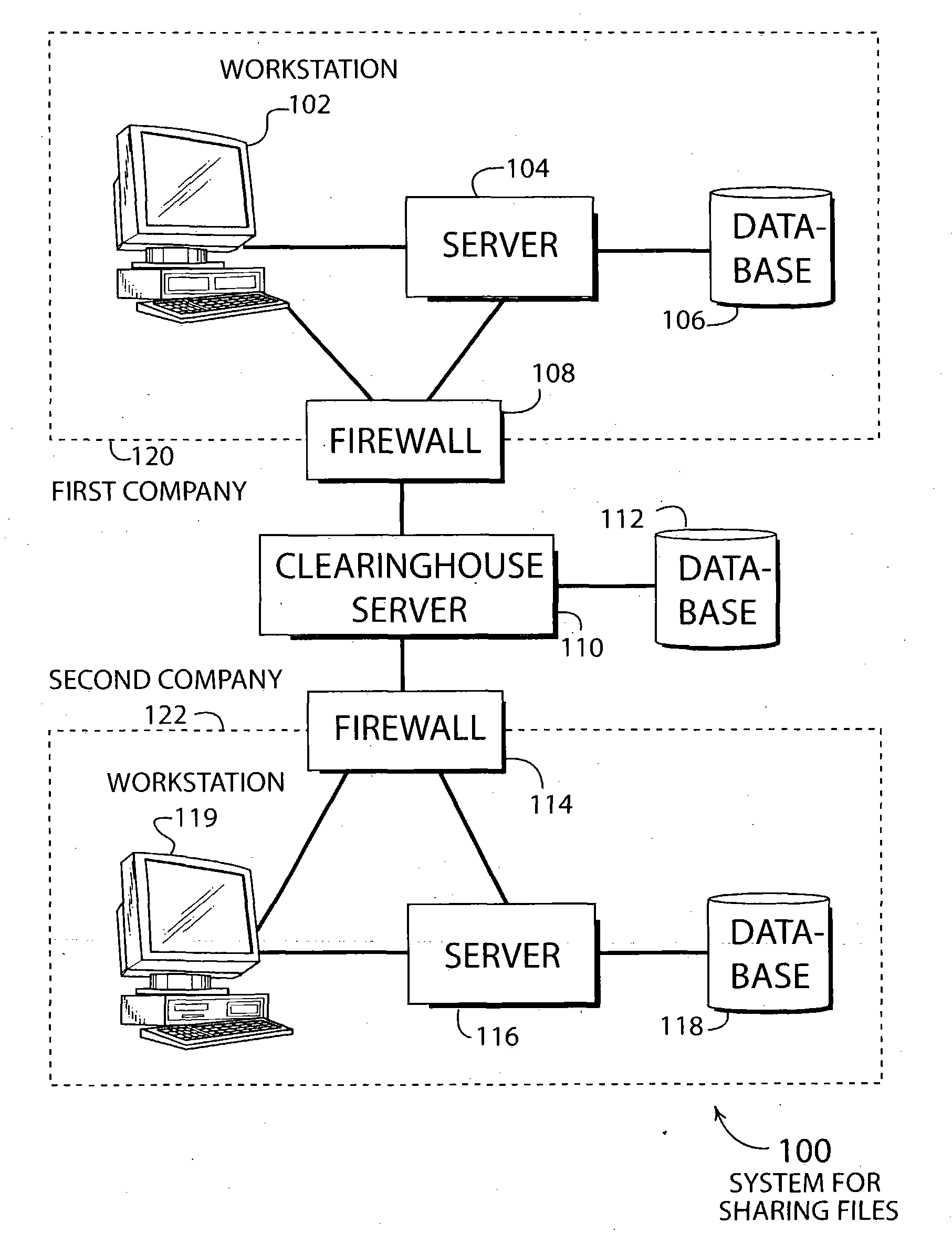 Data management using dispersed and disparate databases