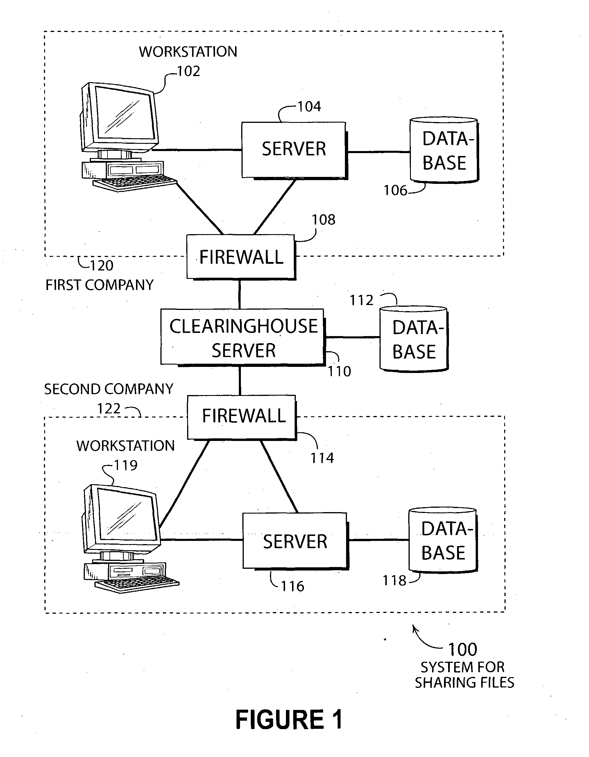 Data management using dispersed and disparate databases