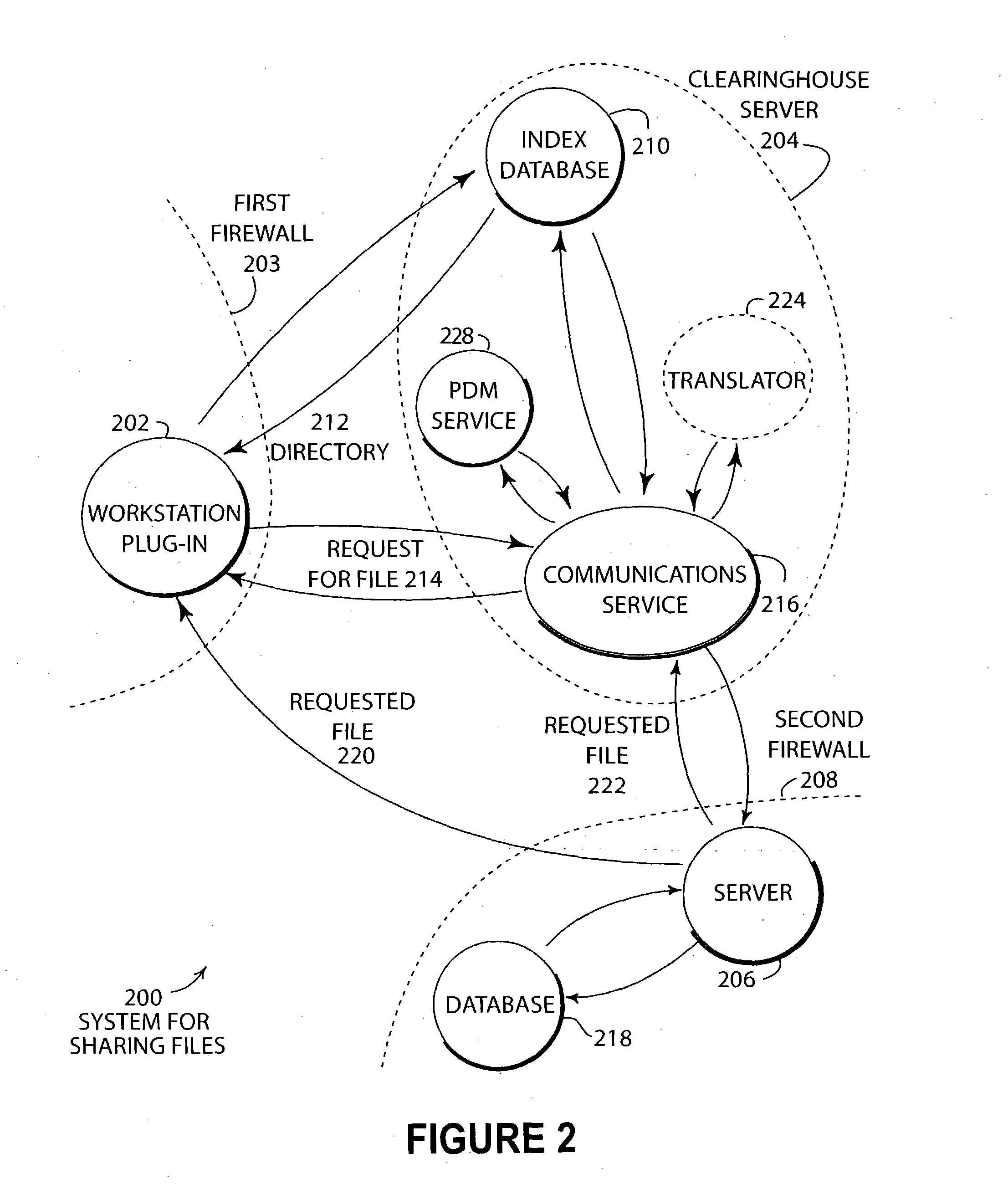 Data management using dispersed and disparate databases