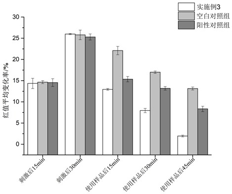 A kind of anti-allergic repair composition and preparation method thereof