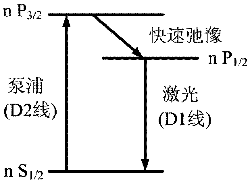 Side pumped slab waveguide dpal laser