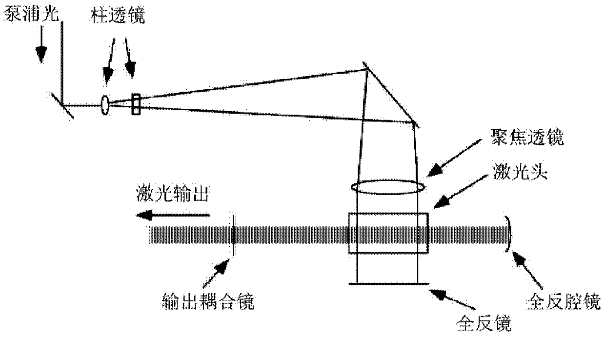 Side pumped slab waveguide dpal laser