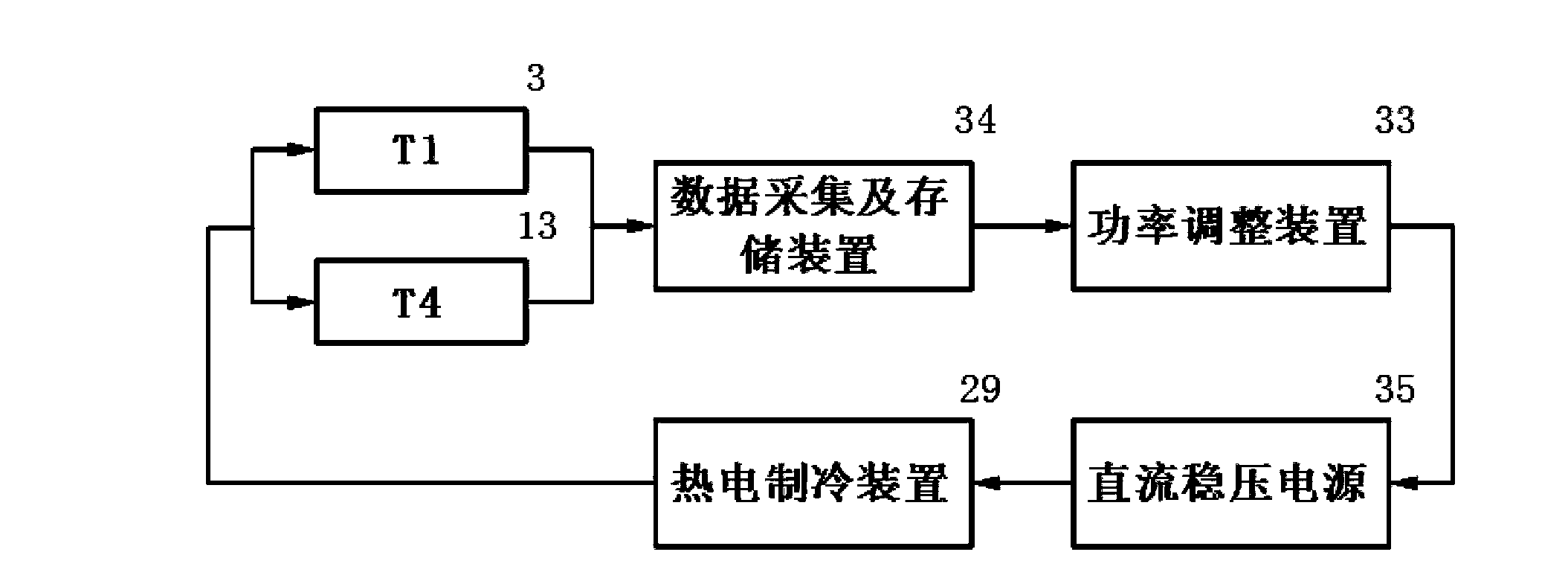 Rock and earth mass thermal response testing equipment